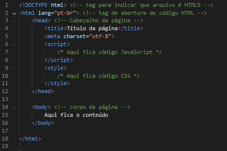 Estrutura padrão de uma á página HTML com as principais tags